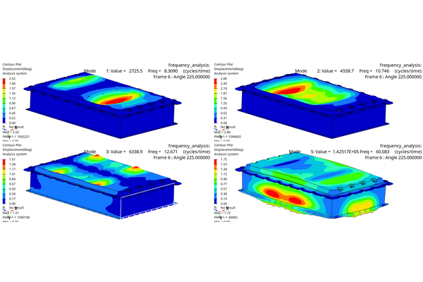 Modal Analysis