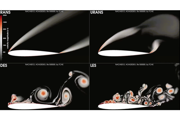 Fluid and Aerodynamics